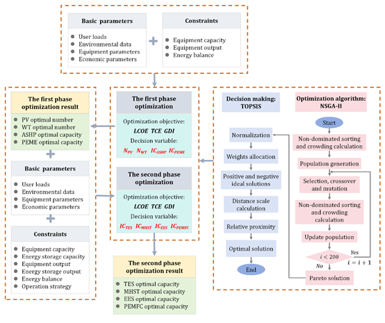 图示, 表格

AI 生成的内容可能不正确。