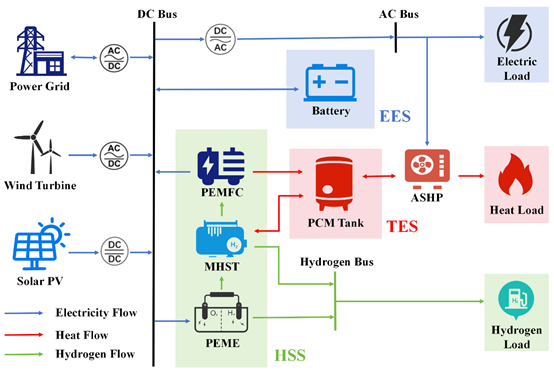 图示

AI 生成的内容可能不正确。